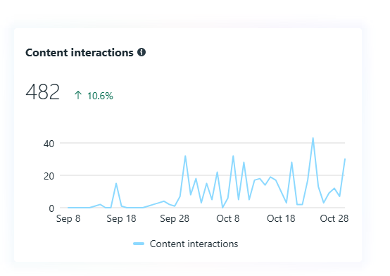 Interactions